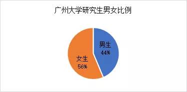 四川女性人口比例最多(2)