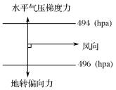 高中地理高分必备大气运动规律重难点汇总开学必备