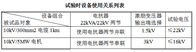 DAXZ-44kVA/22kV变频串联谐振试验装置技术方案