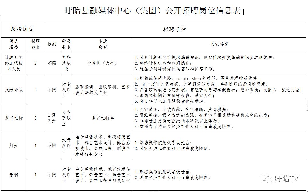 人员招聘申请表_招聘人员图片素材 招聘人员图片素材下载 招聘人员背景素材 招聘人员模板下载 我图网(5)