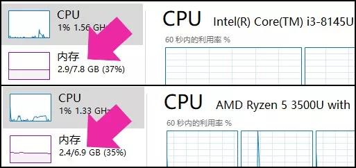 性价比王i3 8145u,是怂包还是猛将