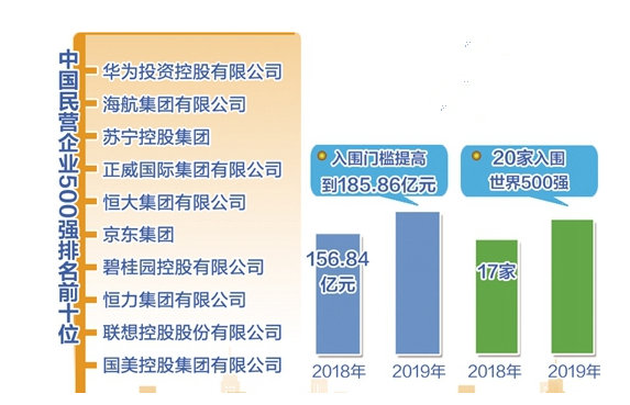 江苏民营经济总量_江苏地图(3)