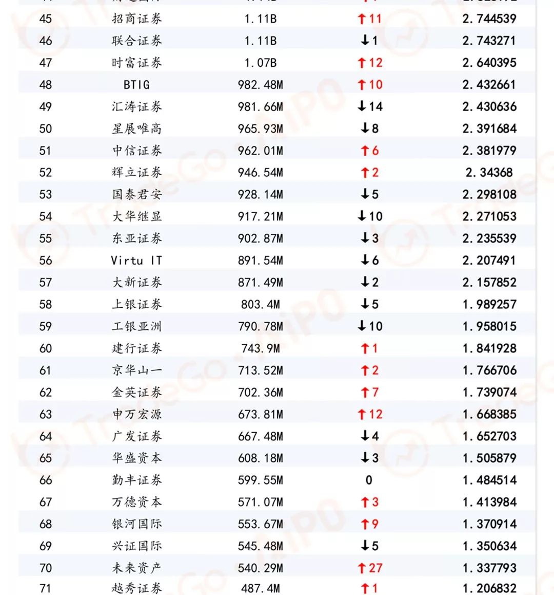 港股券商排名_港股股市图片