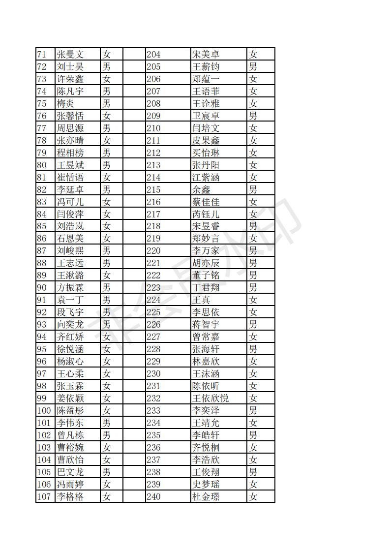 南阳市卧龙区2019年GDP_南阳市卧龙区地图(3)