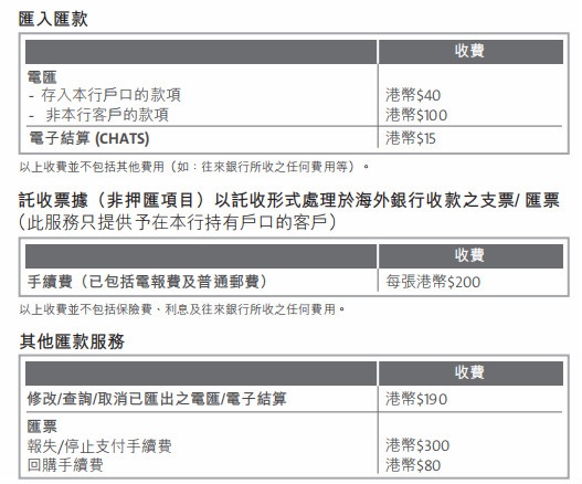 香港各大银行转账手续费、管理费最新汇总
