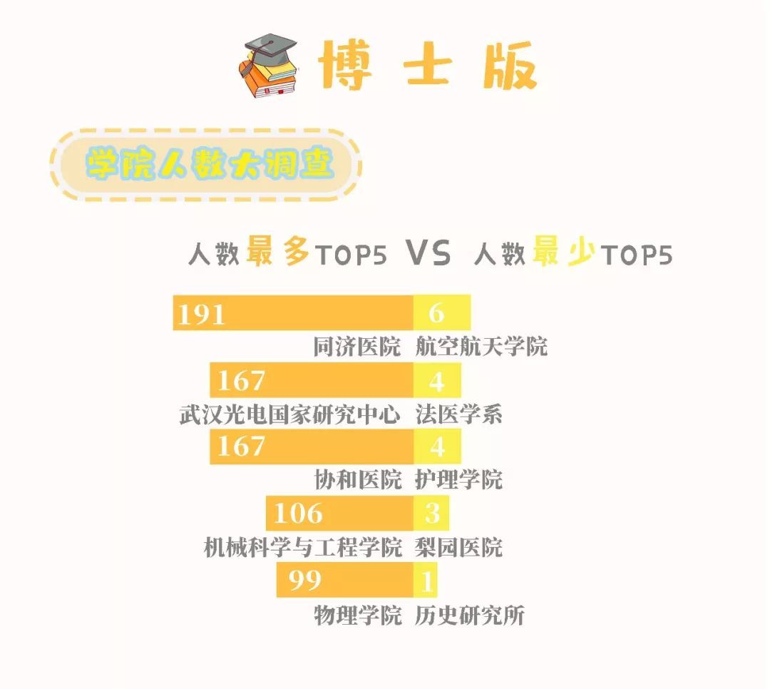 同济大学医学院研究生招生人数 ac193f75671542d19e6eb9fc842e8aec.jpeg