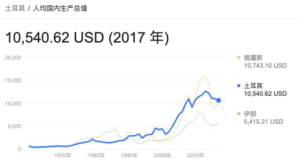 1952中国与俄罗斯gdp比较_俄罗斯与中国30亿度电(2)