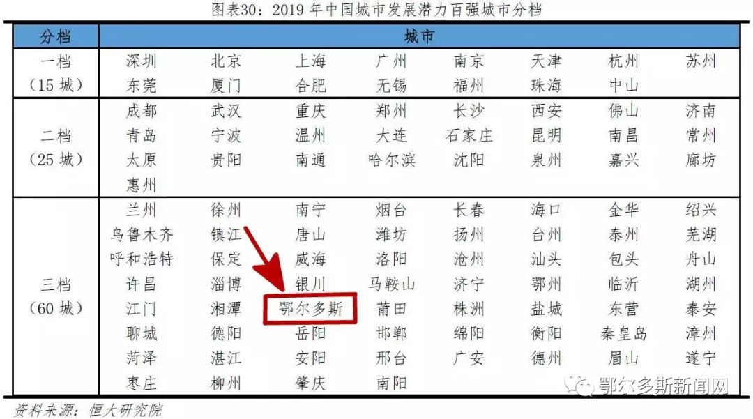 遂宁市常住人口_不锈钢朋友注意啦 广东省揭阳市 四川省遂宁市也在收缩城市