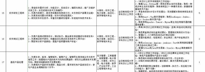 26丨招考公告（最新发布）