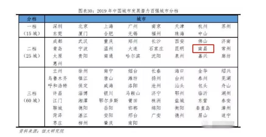 山东镇人口排名_山东人口分布图(3)