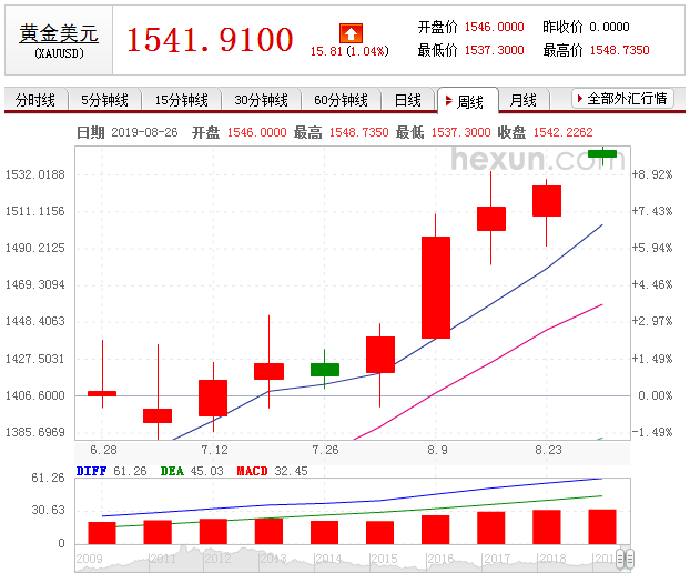 世界经济总量位居第2位_经济总量世界第二图片(3)