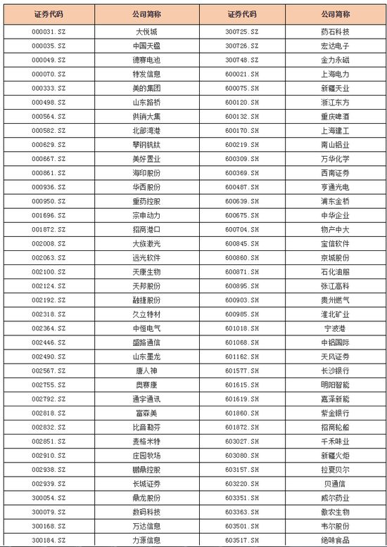 全球基金排名_消费主题基金排名图片(3)