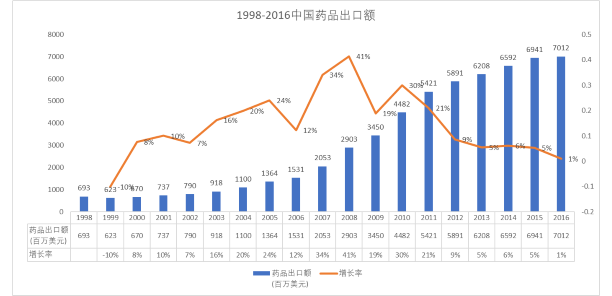 改革开放初期安徽的gdp_改革开放40年人均GDP哪些省份更励志