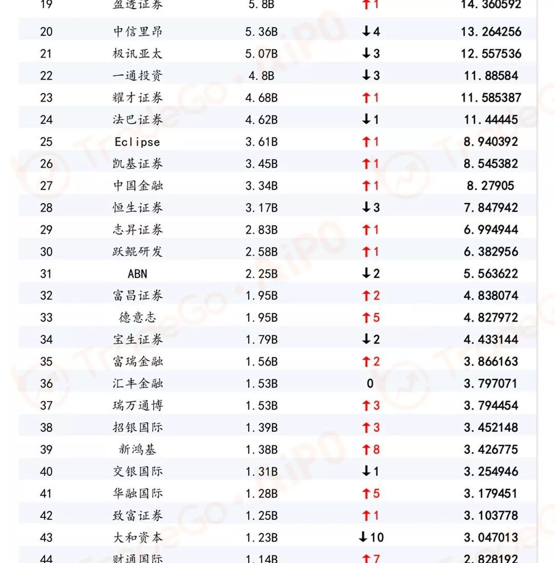 港股排名_港股通图片(3)