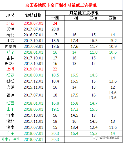 不纳税的收入算gdp吗_GDP ,印度算是最大收益者,不巧还有中国(2)