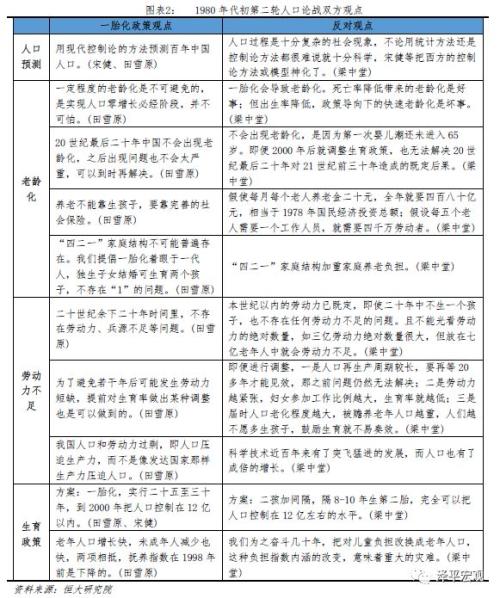 新华社平放开人口生育限制学_东北率先放开生育限制