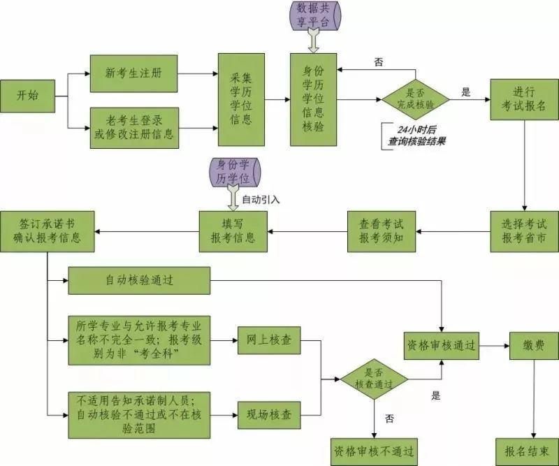 系什么人口_常住人口登记卡是什么