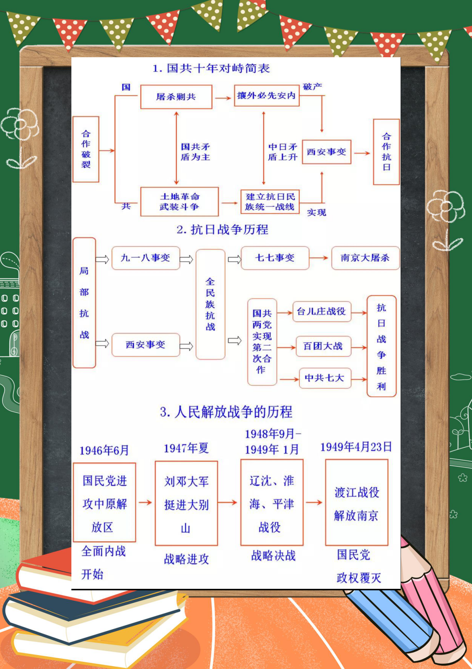 部编版历史八年级上册思维导图重点内容一目了然千万别错过了