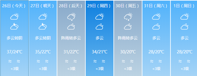 南部天气明天起有大变化，晒谷子抓紧！