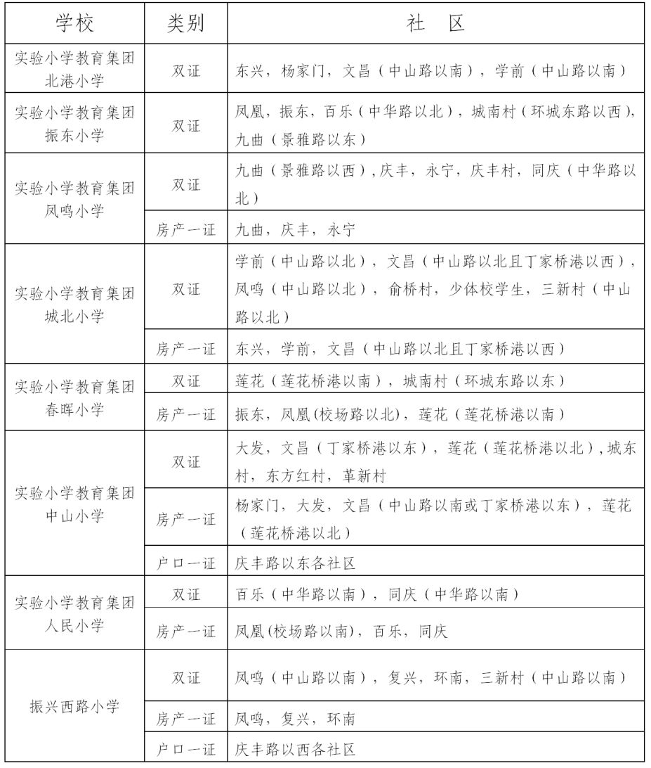 2020桐乡学区房划分图,桐乡学区房划分图2021 2019年桐乡市区义务教育阶段学校新生划片方案出炉!