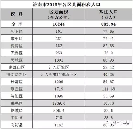 清城区常住人口_清远市清城区图片(3)