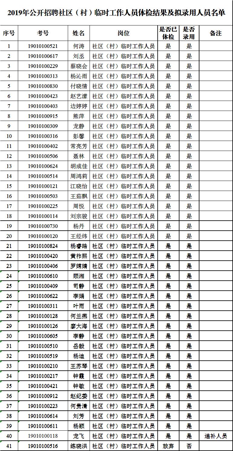 兴贤村人口_打造省级金牌旅游村|武夷山市|五夫镇|民宿|兴贤村_网易订阅