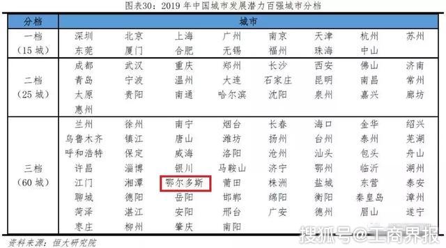 鄂尔多斯人口2019_人口老龄化