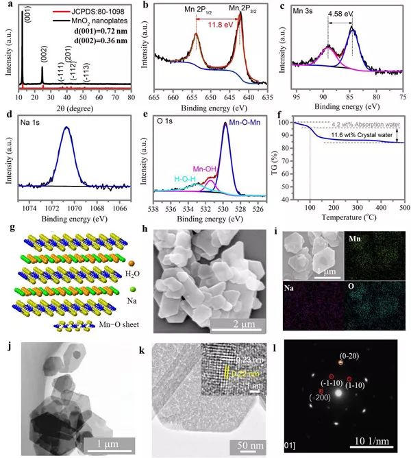 香港城大支春义团队acs nano:高级δ-mno2正极和自修复zn-δ-mno2电池