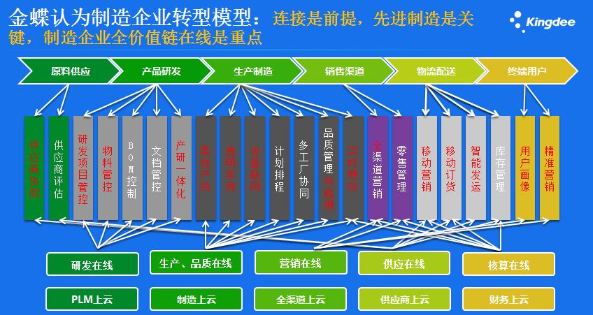 67数字化成长型制造企业实现智能制造的第一步