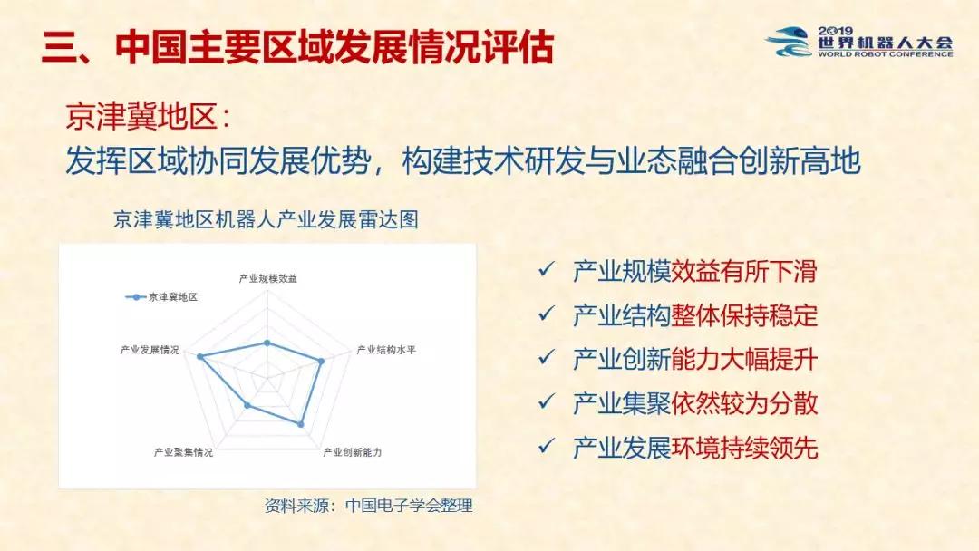 中国机器人产业发展报告（2019）正式发布！