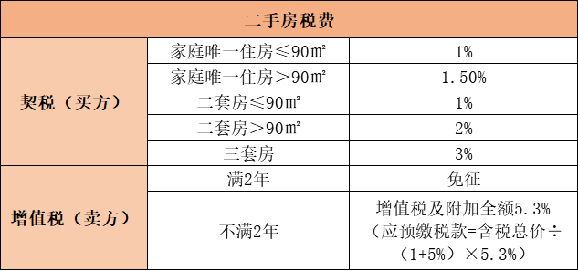 增值税推算GDP城市GDP吧_增值税专用发票(2)