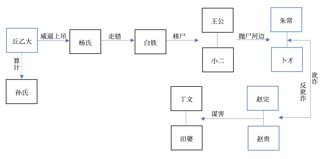 明朝版《轮到你了》：邻居打架，打出命案十三宗