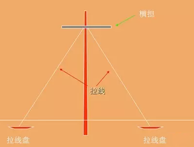 拉线的作用以及制作流程详解