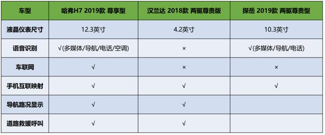 三车智能配置参数表