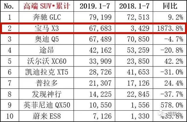 去年生产今年销售是gdp吗_今年与去年销售对比