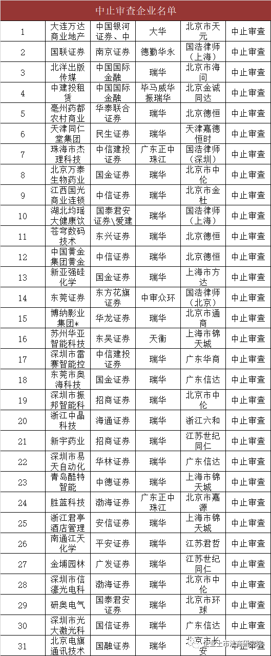 又一银行将ipo上会,资产17000亿……!(附最新ipo排队名单)
