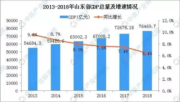 2021齐鲁石化gdp是多少_11月齐鲁石化有停车计划 市场是否会存在供应缺口