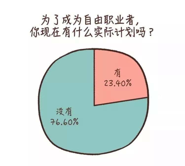 自由职业有哪些比较好的工作 d1aedaa9a9e34519a6da9fb0e0459494.jpeg