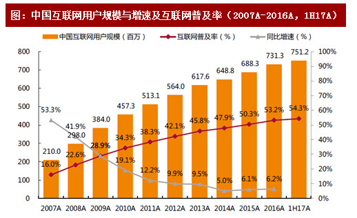 农村人口管理信息化_农村信息化图片