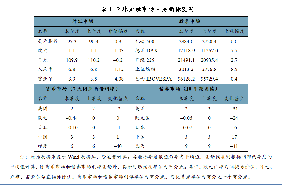 2019年中国第2季度经济总量_米老鼠2019年9月第2期