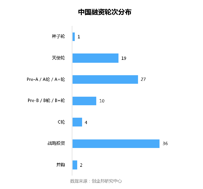 谈球吧体育全球投融资周报：字节跳动投资互动百科；百度投资果壳网(图2)