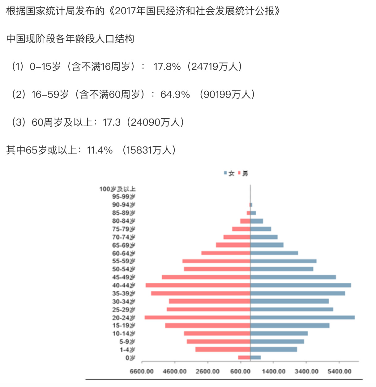 人口管理信息化_联想信息化管理图(3)