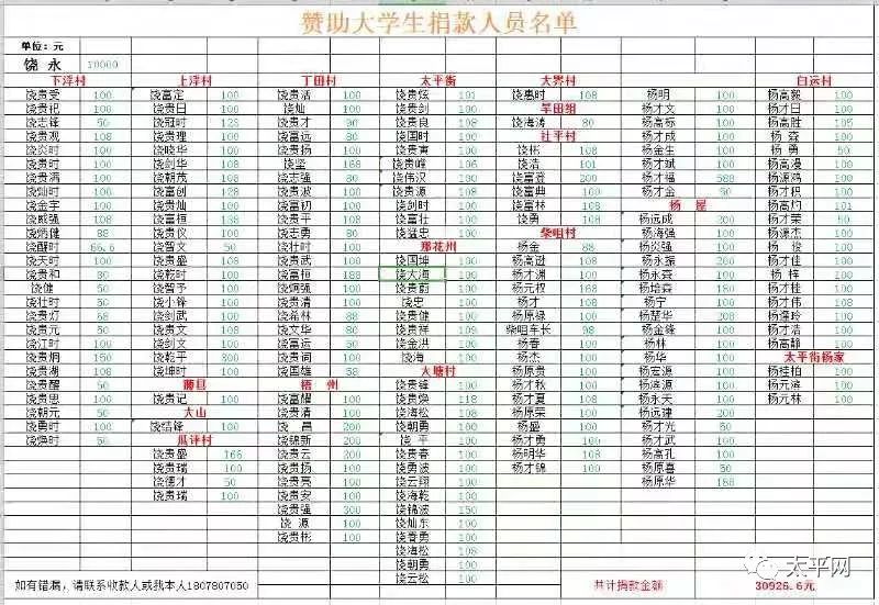 关于饶氏人口_岁月不饶人图片