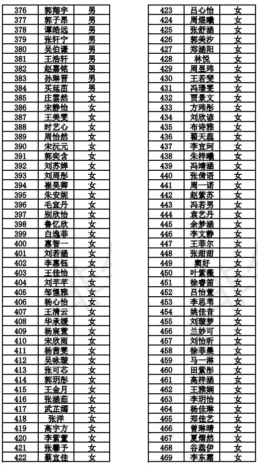 南阳市卧龙区2019年GDP_南阳市卧龙区地图(2)