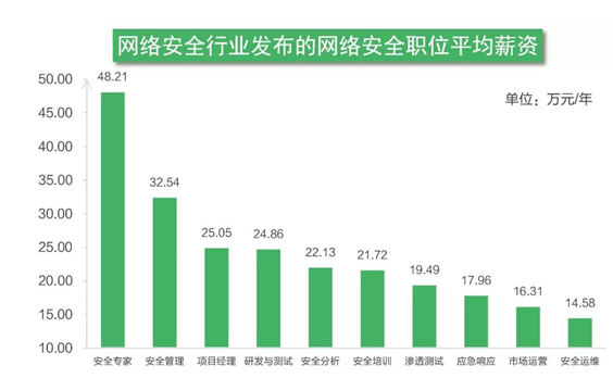 网络工程师招聘信息_杭州 上城区招聘网中高级网络工程师招聘消息(5)