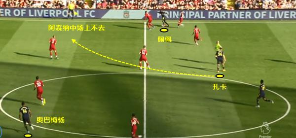 利物浦阿森纳全场回放 d5f61731d1c74111af10dab26c066556.jpeg