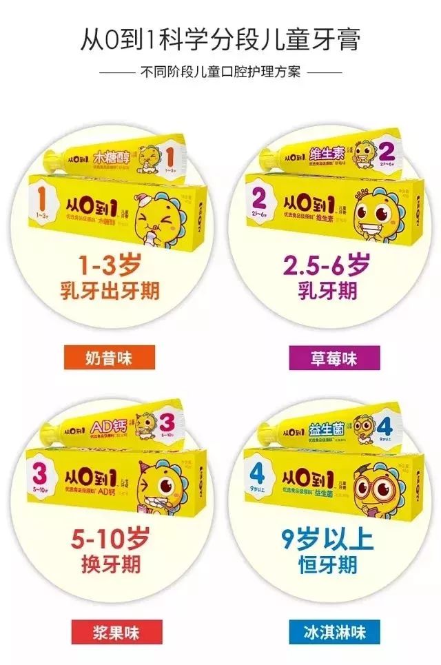 舒适儿童牙膏 d663f32233ce4e95a8c108762387e63f.jpeg