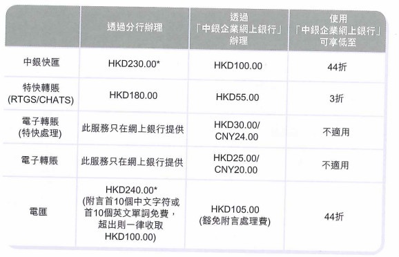 银行转账产生gdp吗_银行转账明细生成软件