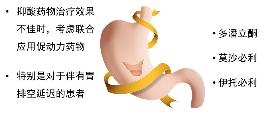 治疗● 外科手术治疗药物治疗——抑制胃酸分泌其他药物治疗——促动力药