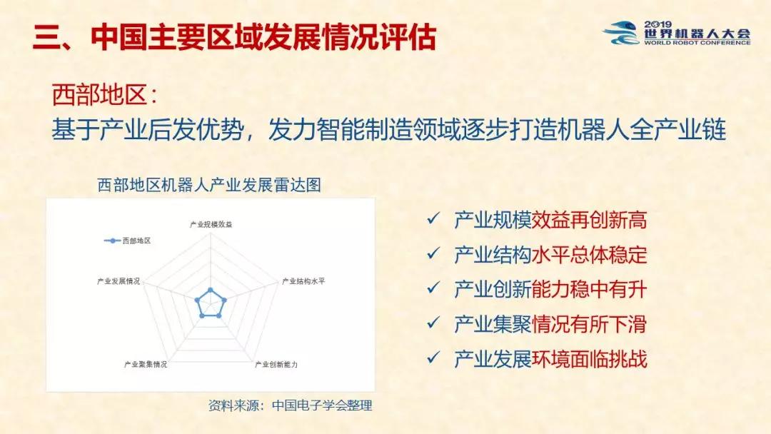 中国机器人产业发展报告（2019）正式发布！